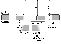 Abwicklung der Kolbenlaufbahn einer Victoria KR26.