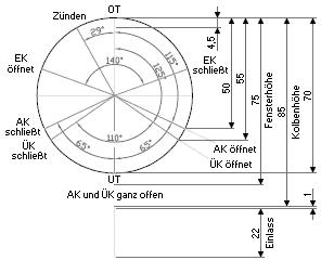 Das Steuerdiagramm eines KR26–Zweitaktmotors.