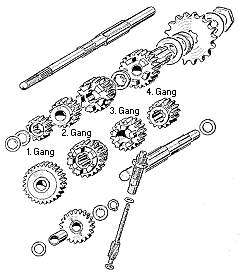 Das Viergang–Getriebe der Victoria KR26 (ohne Schaltklauen).