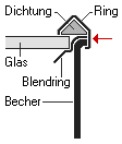 Der kritsche Punkt bei den Ringen von Instrumenten.