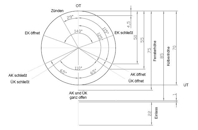 Zweitakt–Steuerdiagramm Victoria KR25 HM / KR26.