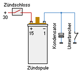 Der Anschluss von Zündspule, Kondensator und Unterbrecherkontakt als Schaltplan.